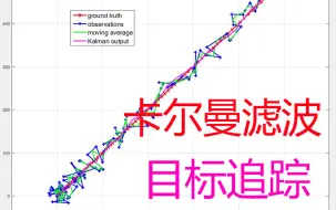 Tải video: 强推！卡尔曼滤波器的原理以及在matlab中的实现