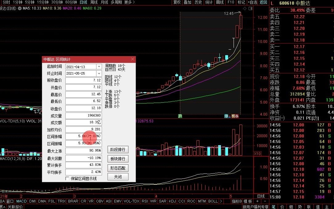 鸿蒙系统来啦!国家大基金持股华为概念第一龙头股遭128家机构疯狂抢仓,5月逆袭飙涨把握上车机会!哔哩哔哩bilibili