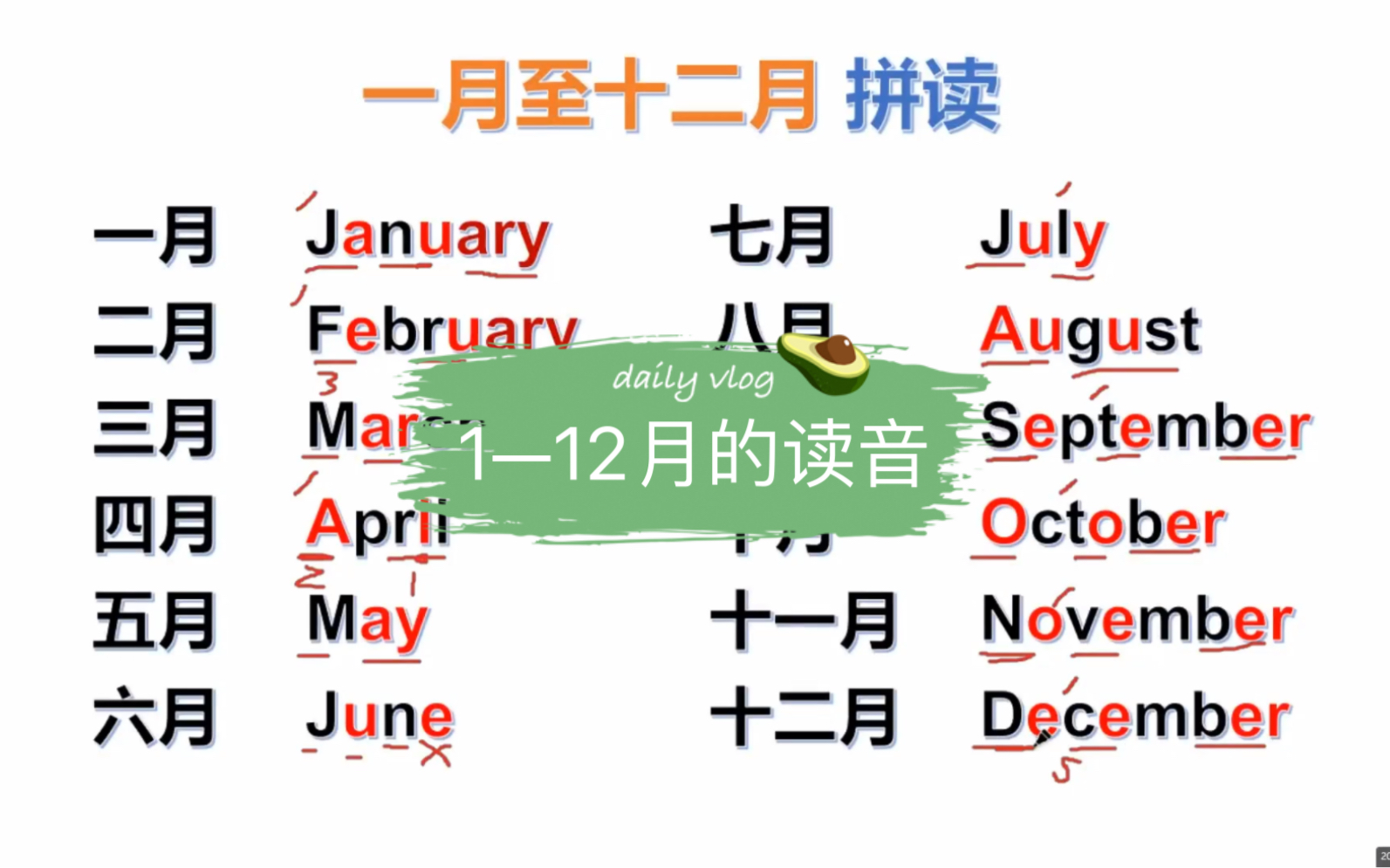 [图]1月到12月的英文应该怎么拼读？怎么记忆？自然拼读一步搞定它们