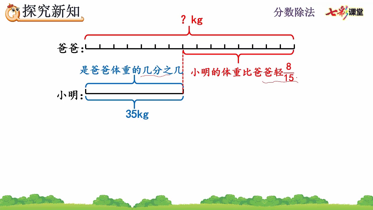 [图]3.2.5 分数除法的应用（2）