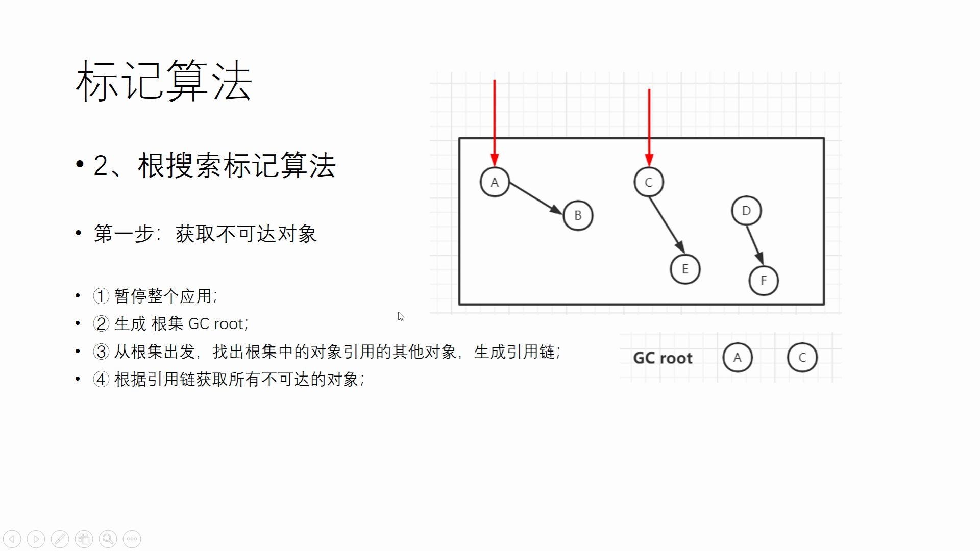 JVM 垃圾回收哔哩哔哩bilibili