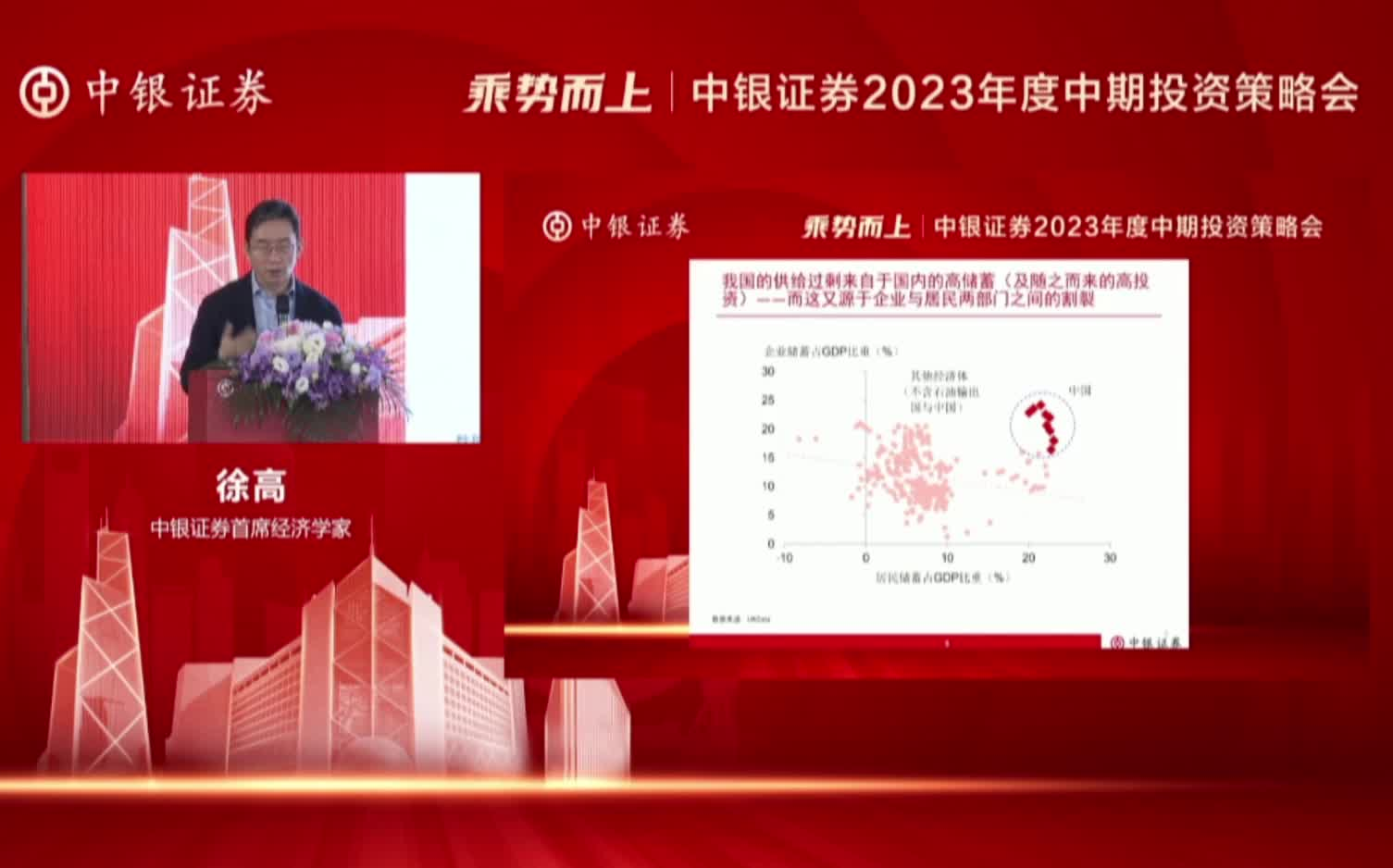 [图]2023.6.18经济学家徐高：经济与市场的逻辑线索