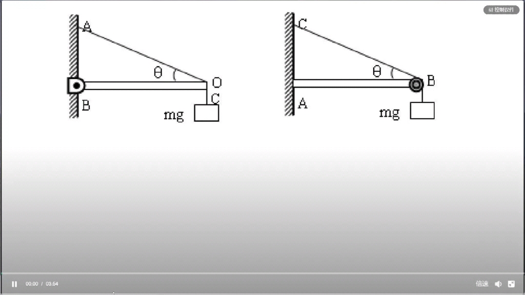 死杆活杆模型(结尾来自无限彩的奇妙世界)
