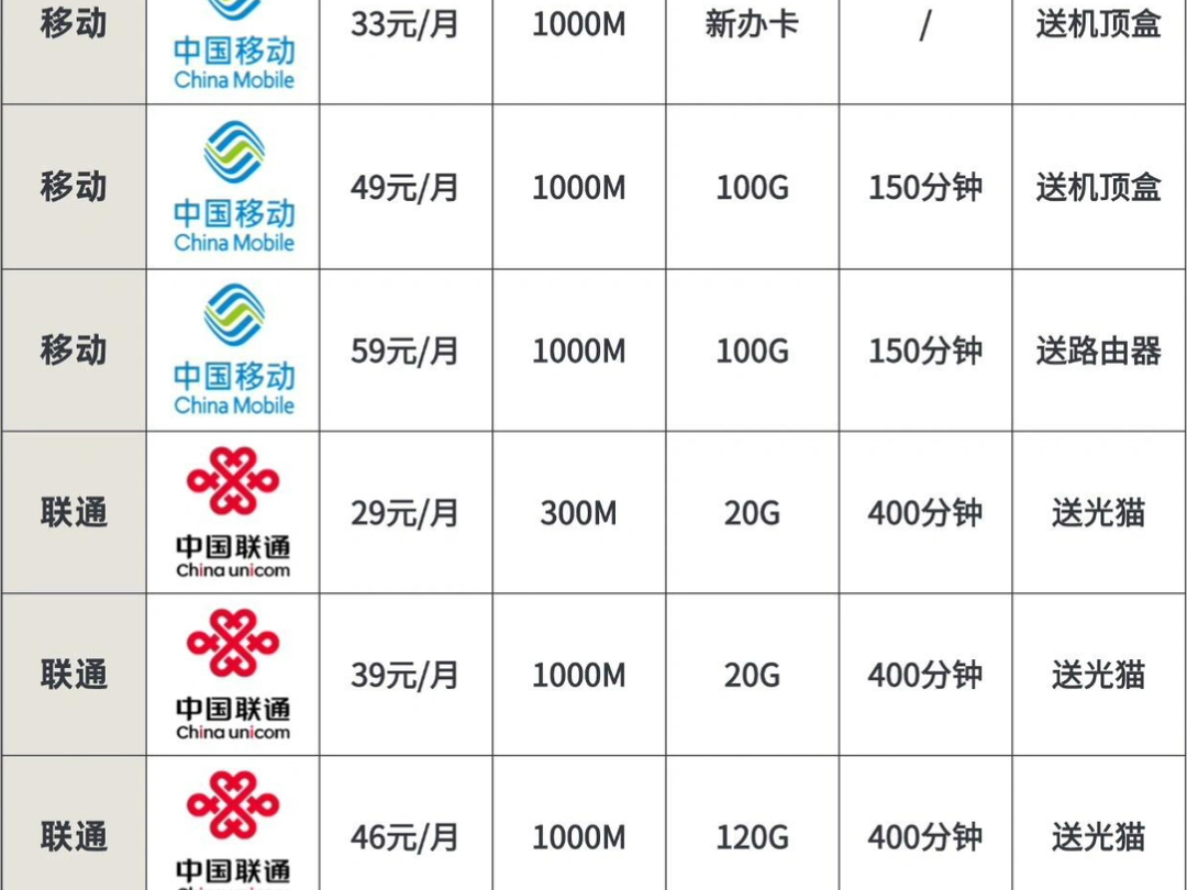 新手小白适合租房用户的苏州宽带优惠套餐“【前言】识在数字化转型的大潮中,稳定高速的网络成了企业不可或缺的生命线.无论是远程办公还是云端协...