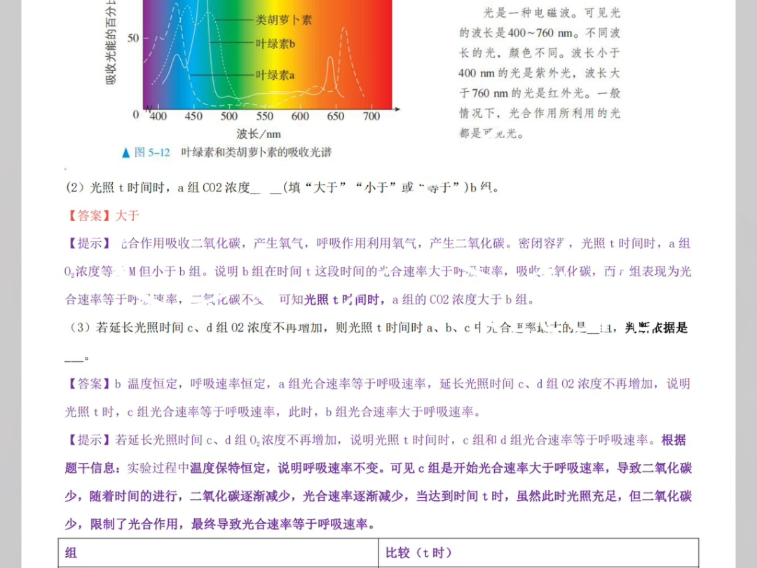 2024高考生物试题和解析(非官方)哔哩哔哩bilibili