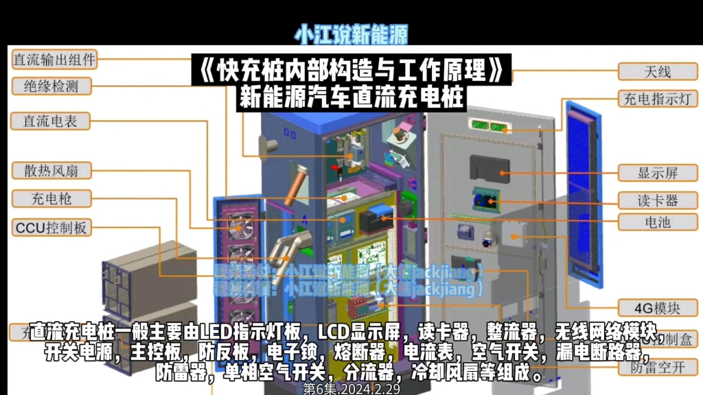 第6集小江说新能源《快充桩内部构造与工作原理》新能源汽车直流充电桩#充电桩 ,快充 ,充电桩怎么安装 #小江说新能源 #直流充电桩哔哩哔哩bilibili