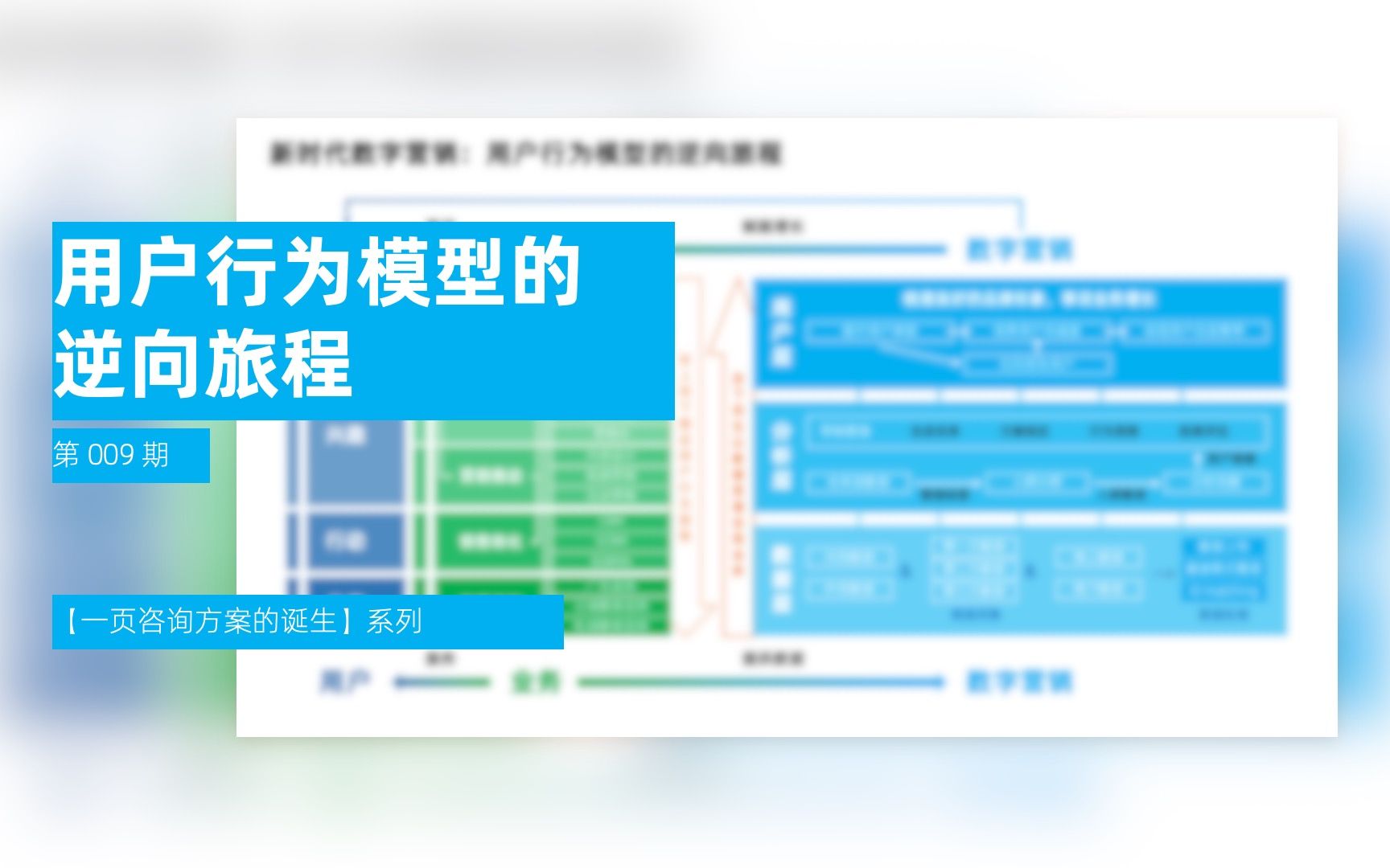 新时代数字营销:用户行为模型的逆向旅程【一页咨询方案的诞生系列009】哔哩哔哩bilibili