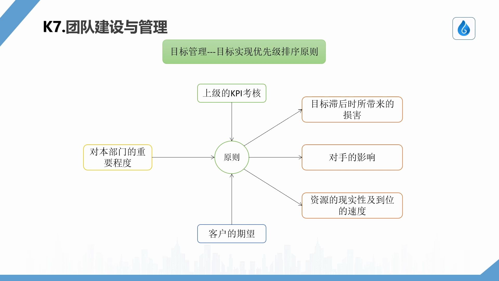 2024年系统规划师考前重点团队建设与管理(下)哔哩哔哩bilibili