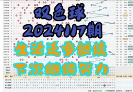 Download Video: 双色球第2024116期个人观点，谨慎参考