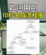 Video herunterladen: 如何用AI，10 秒生成专业流程图