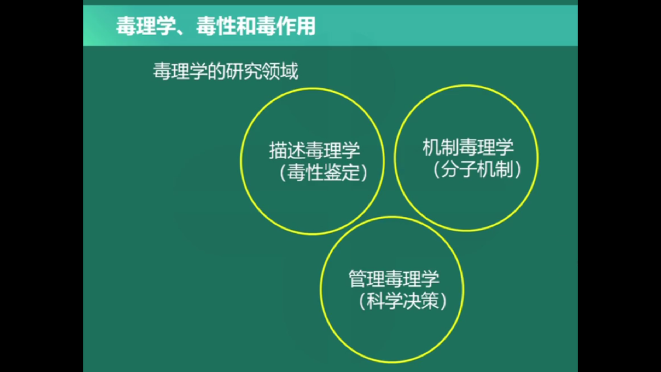 [图]毒理学——0101 毒理学.毒性.毒作用分类