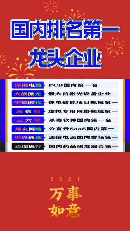 国内排名第一龙头企业!#股票#哔哩哔哩bilibili