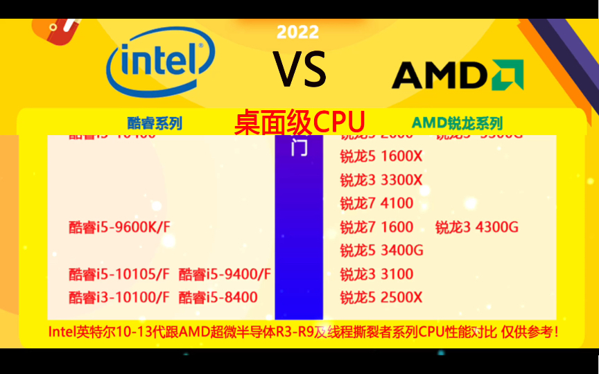 桌面CPU性能对比天梯图Intel vs AMD 更新至i913900k及线程撕裂者3990x哔哩哔哩bilibili