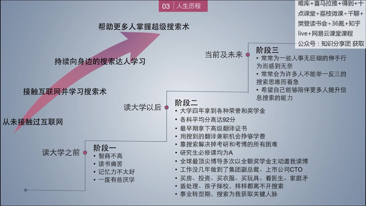 12堂超级搜索术快速找到你想找的任何信息资源人脉哔哩哔哩bilibili