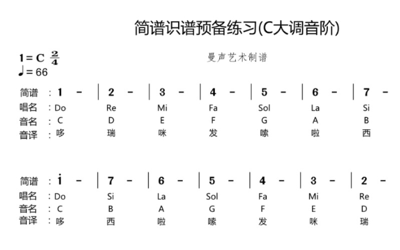 [图]认识一下简谱，跟简谱练习C大调音阶，治疗“五音不全”