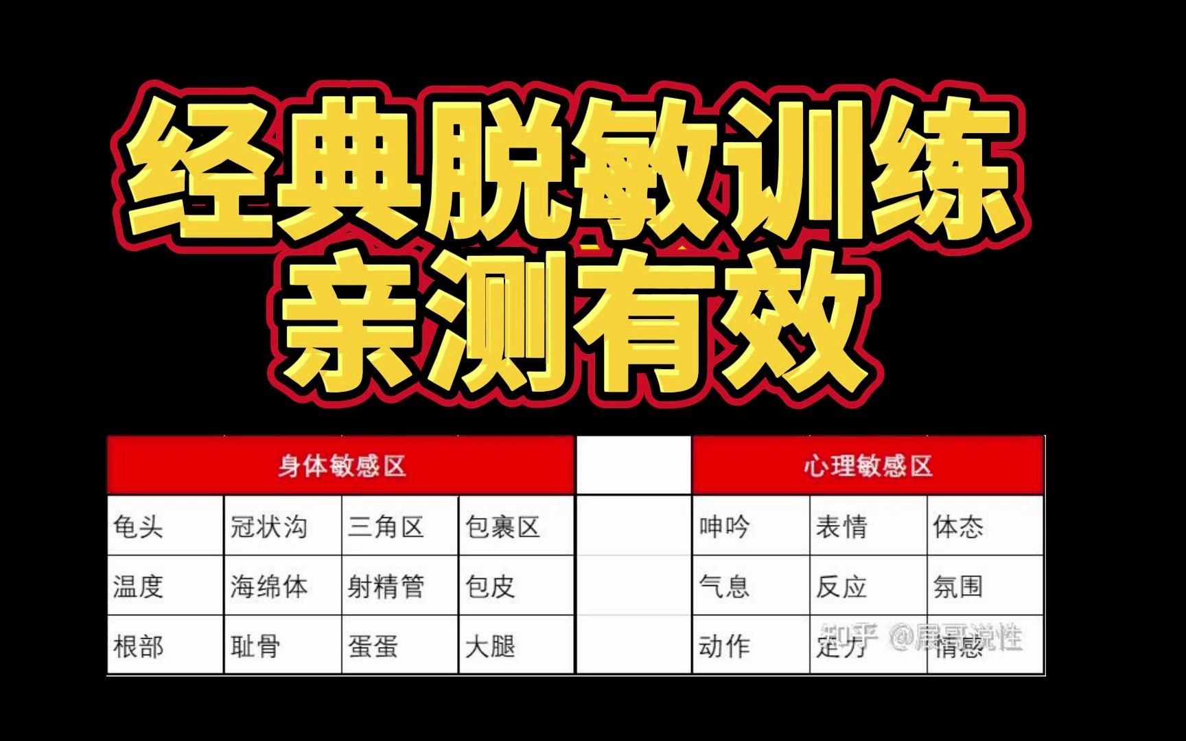 [图]正确脱敏训练教程，亲测有效，助你3个月轻松20分钟丨展哥说性