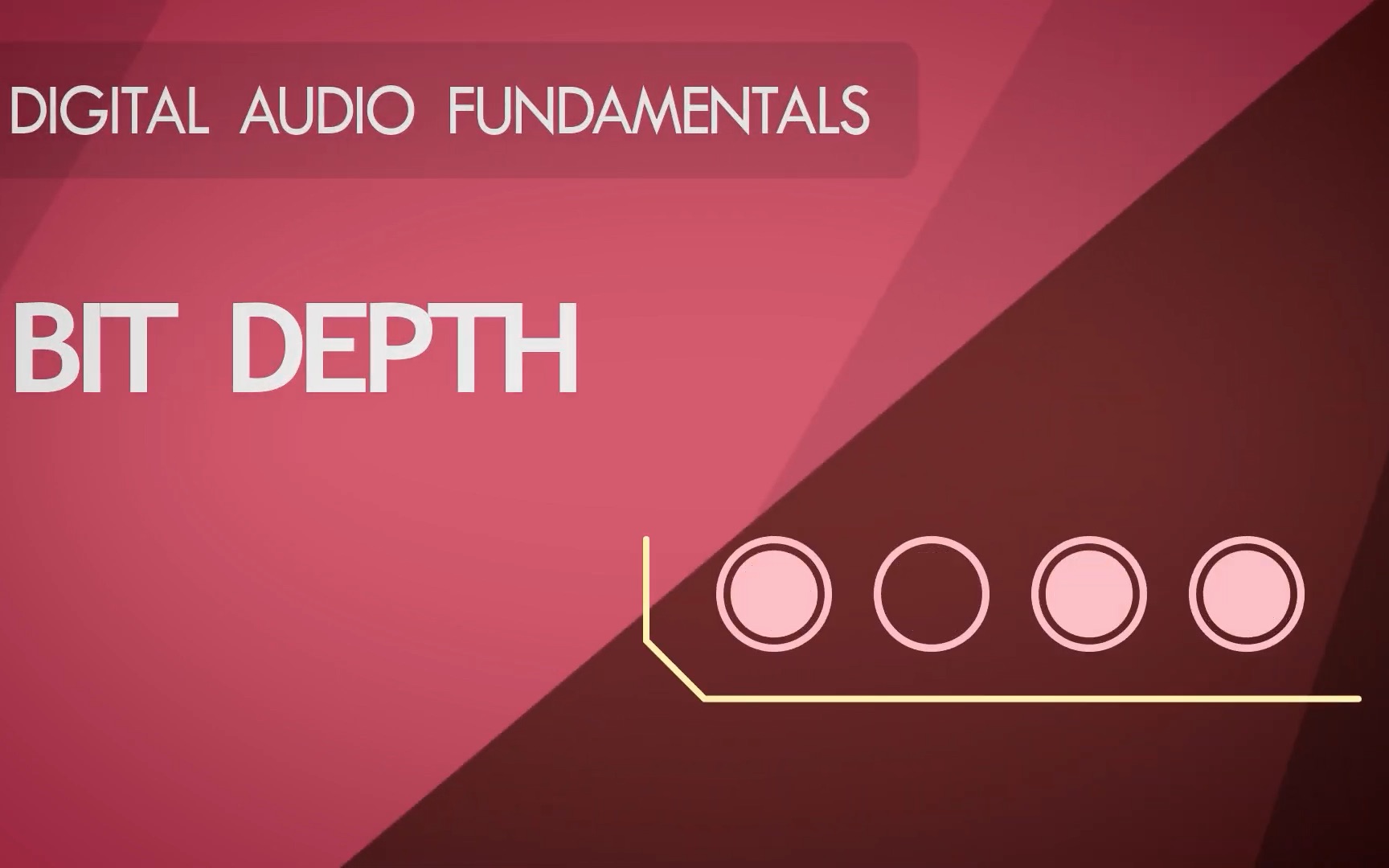 [图]6. 位深度 - 数字音频基础【机翻双字】