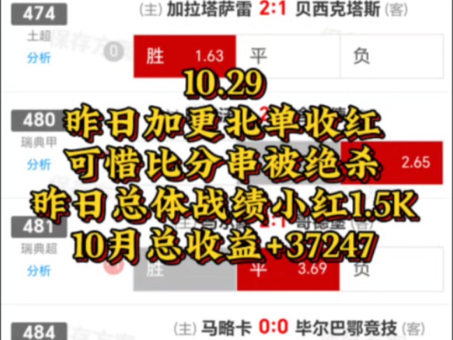 10.29,昨日加更北单收红,可惜比分串被绝杀,小红1.5K,10月总收益+37247哔哩哔哩bilibili