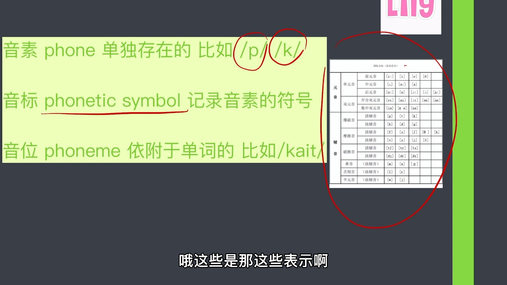 教资科目三初高中英语语言学1如何区分音素phone和音标phonetic symbol和 音位phoneme哔哩哔哩bilibili