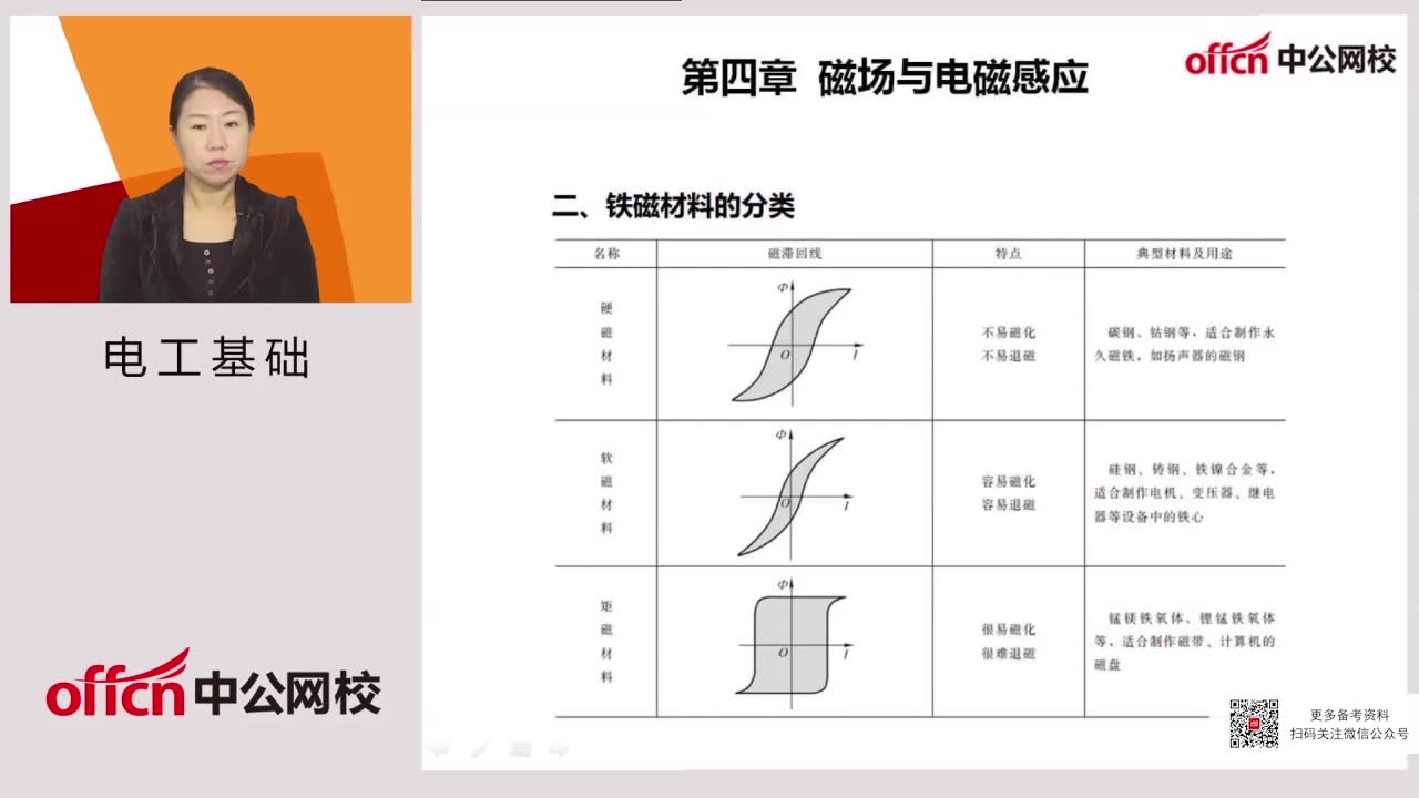 国考电工基础第四章磁场与电磁感应铁磁材料的分类哔哩哔哩bilibili