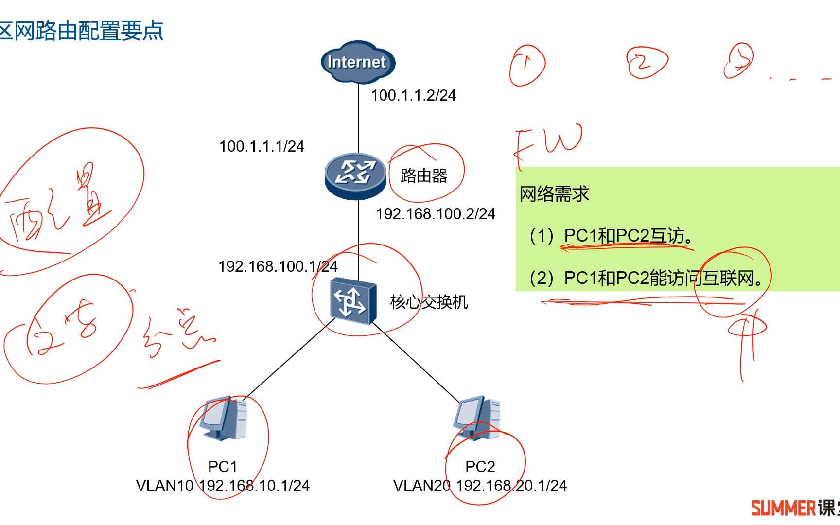 路由协议专题 RIP OSPF BGP ISIS哔哩哔哩bilibili