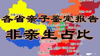 各省亲子鉴定报告非亲生占比-数据可视化
