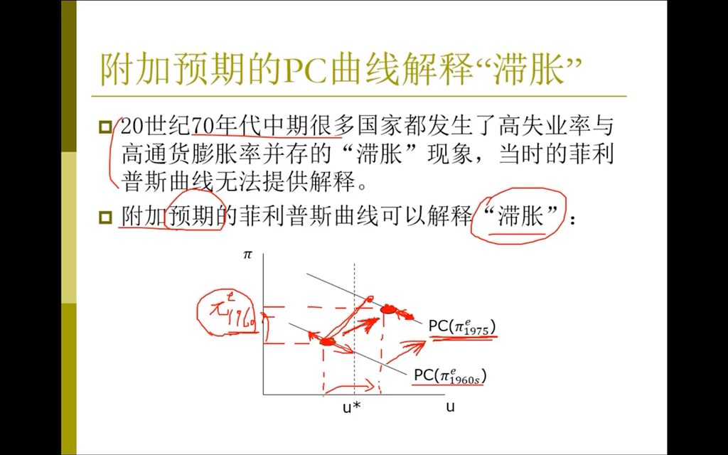 高鸿业宏经:附加预期的菲利普斯曲线解释经济“滞涨”现象杨经国老师哔哩哔哩bilibili