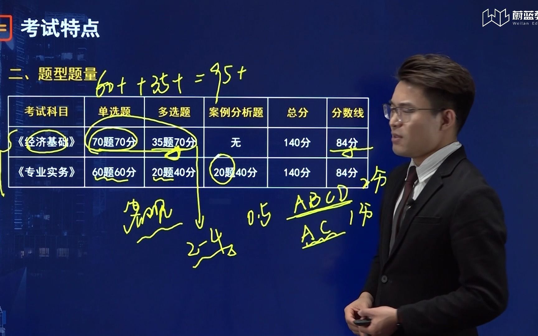 中级经济师考哪几个科目,这样的拿分技巧你知道吗?哔哩哔哩bilibili