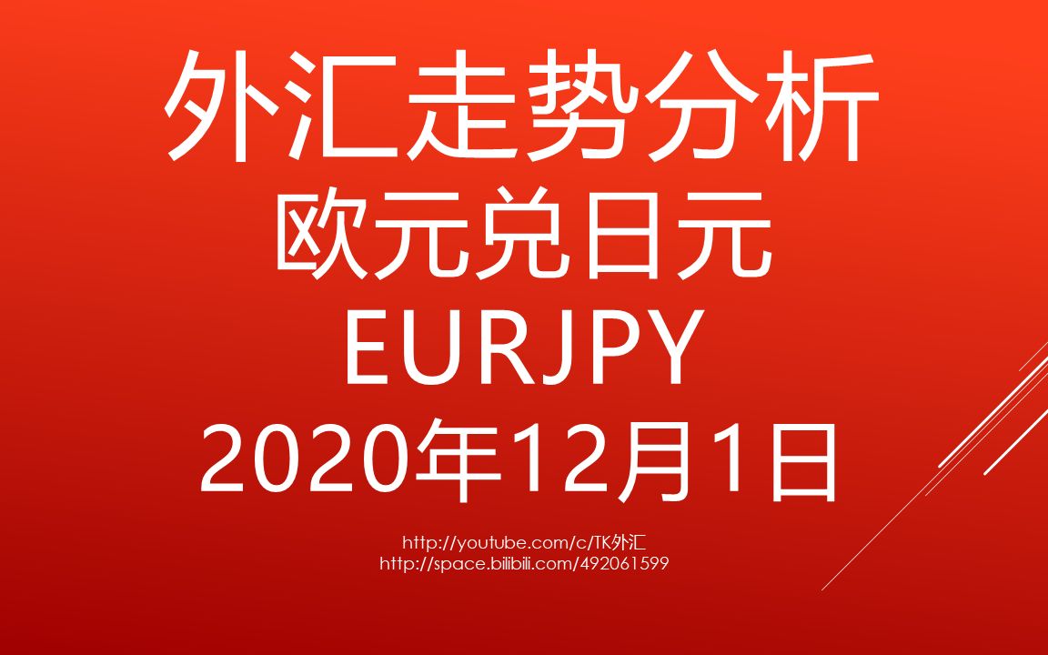 外汇交易技术分析欧元兑日元 EURJPY  2020年12月1日哔哩哔哩bilibili