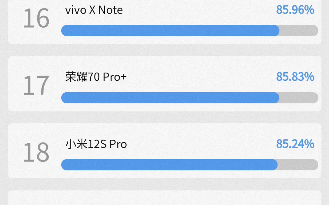 [图]8月安卓手机好评榜，小米回暖