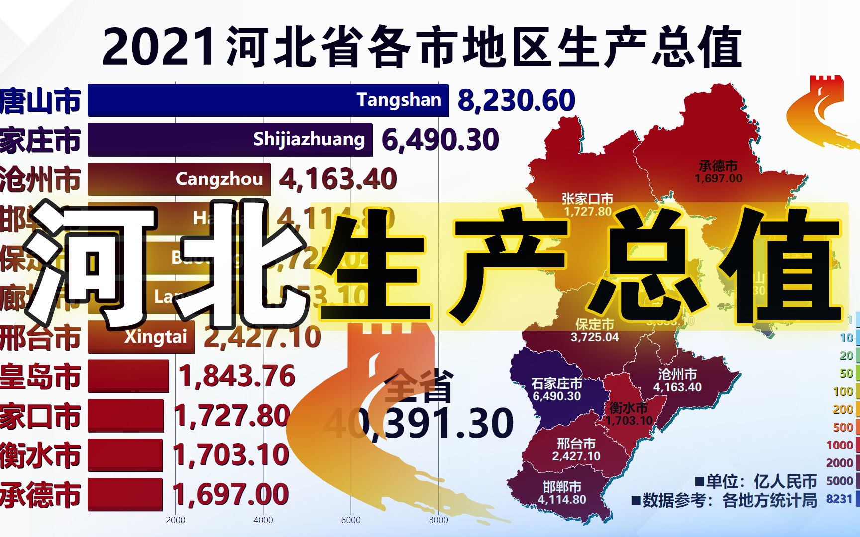 石家庄与唐山的大哥之争?河北各市地区生产总值,19902021哔哩哔哩bilibili