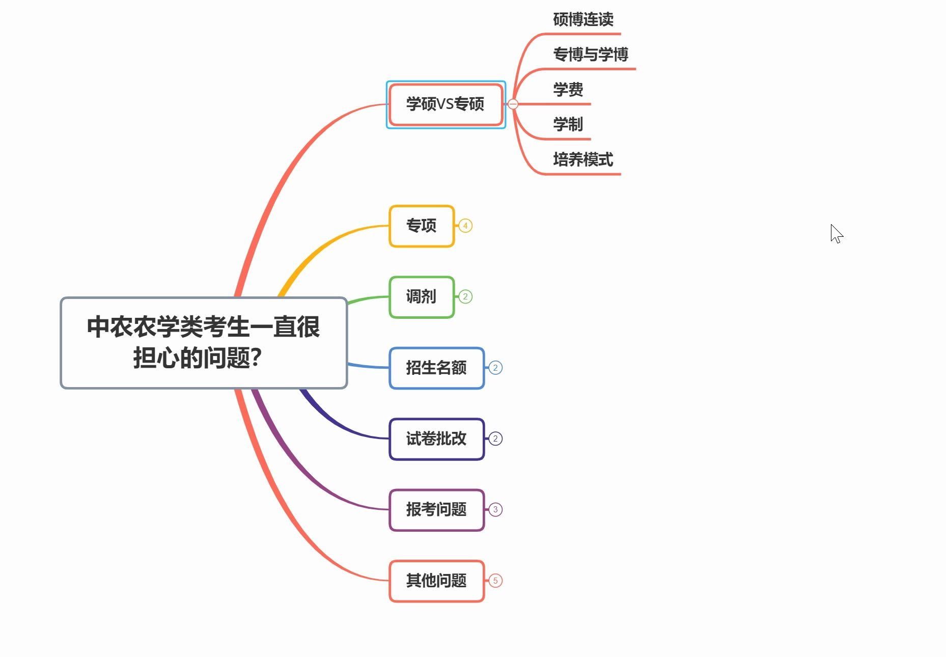 中农考研,农学考生需要了解的几个问题?哔哩哔哩bilibili