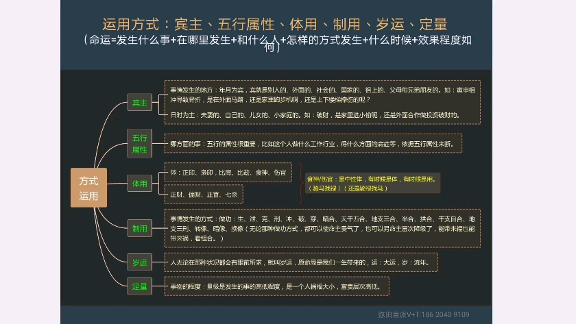 [图]盲派八字初级入手点