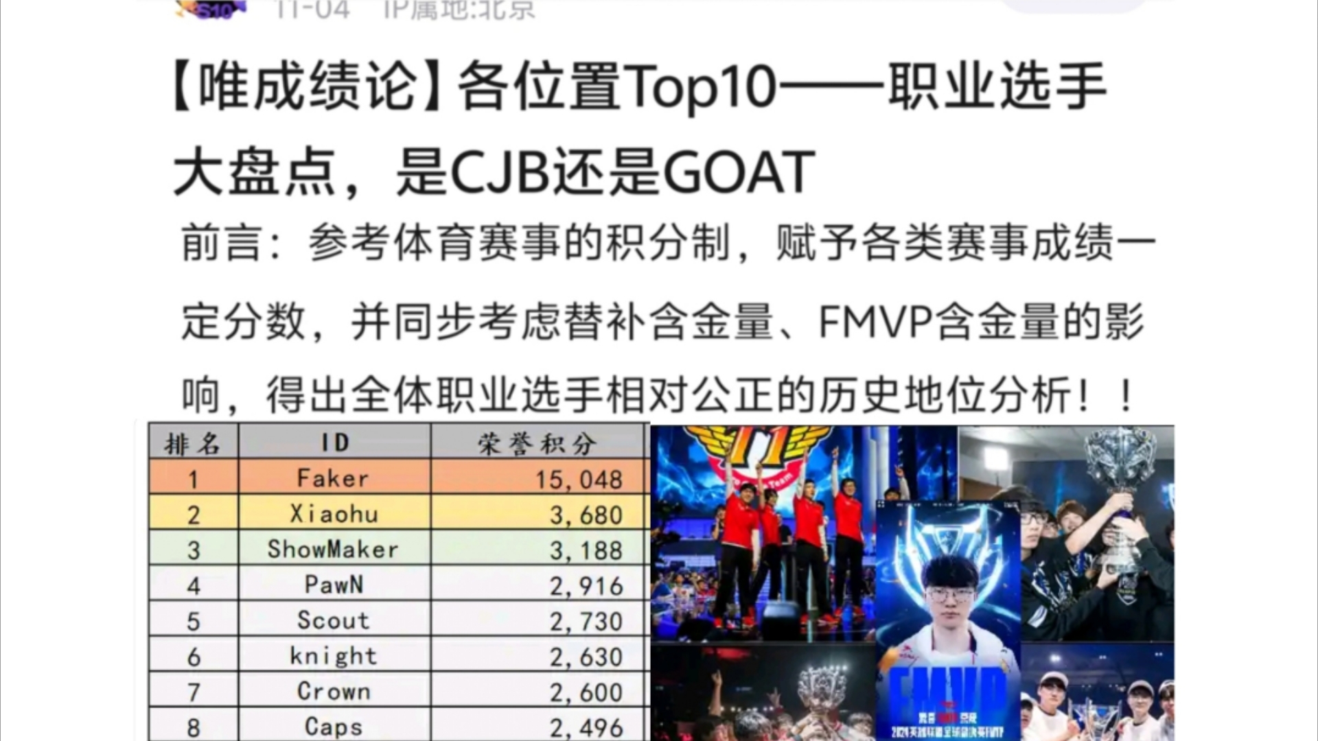 LOL选手世界排名采用积分制,中单TOP10是哪些人?Faker太恐怖了,积分独断万古!英雄联盟