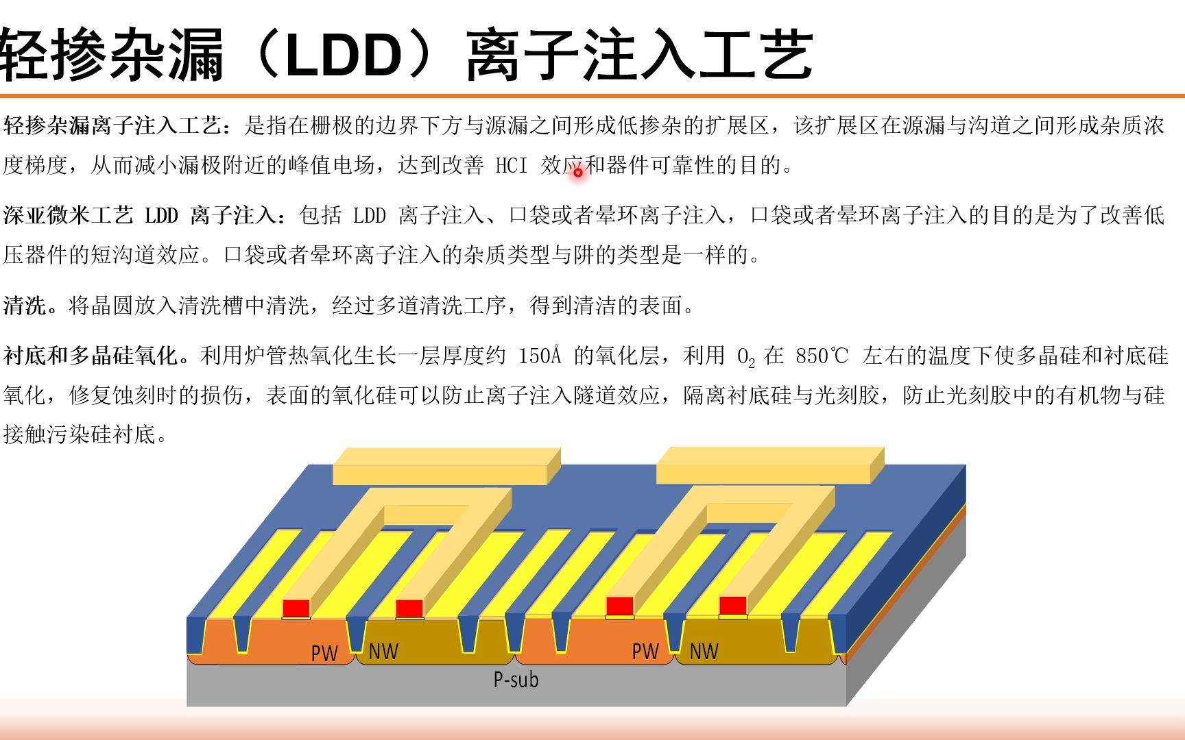 《集成电路制造工艺与工程应用》第二十五讲哔哩哔哩bilibili