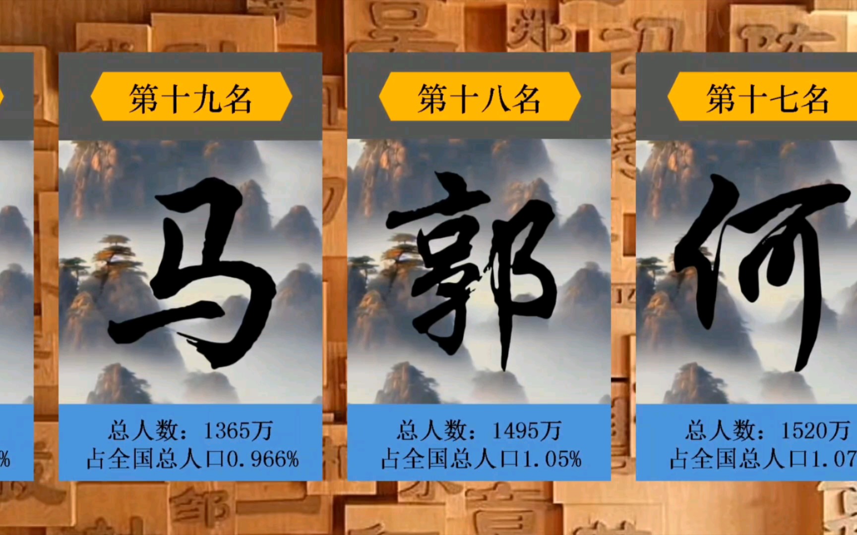 2023中国人口姓氏排名TOP 30哔哩哔哩bilibili