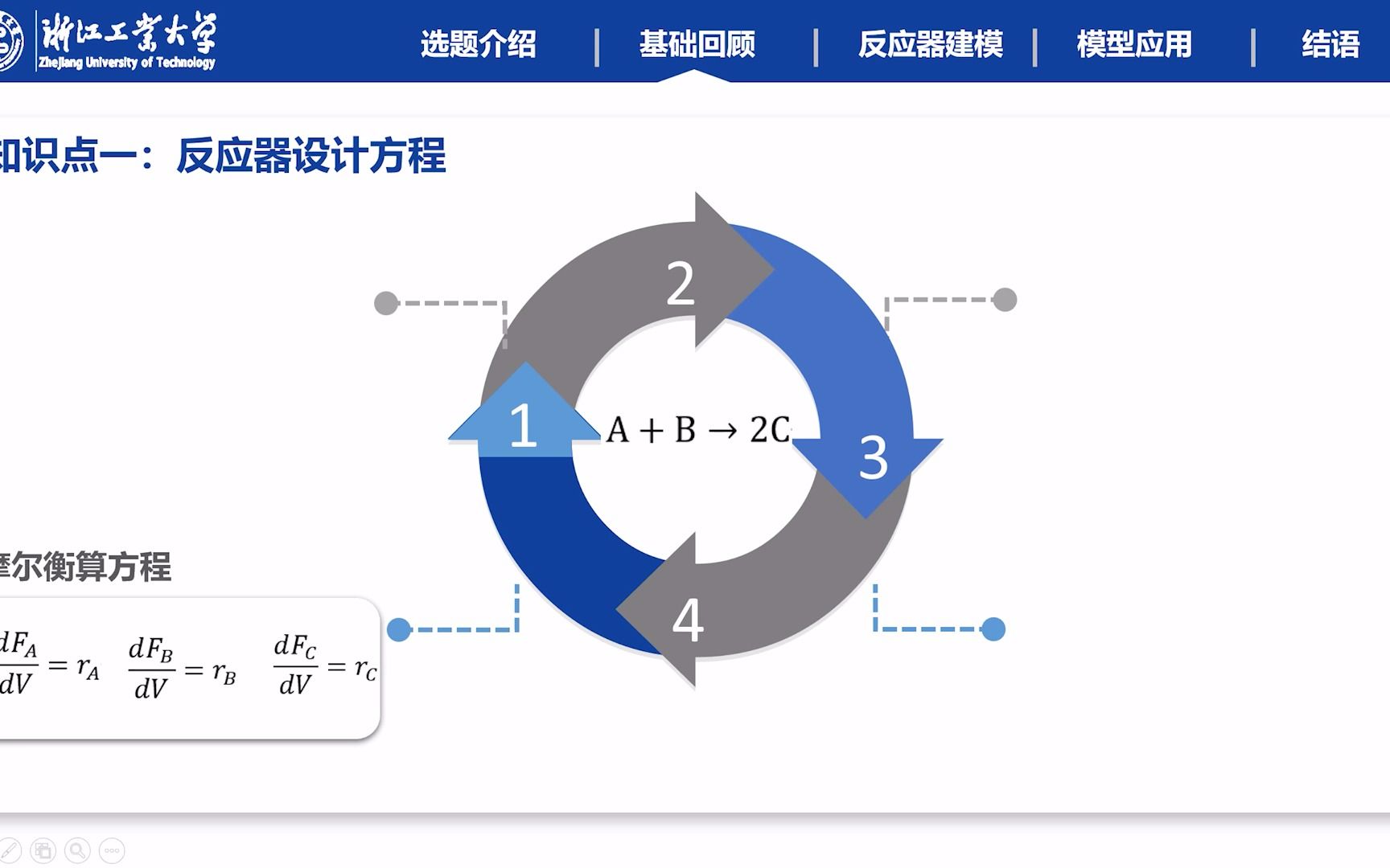 [图]【油脂环氧化管式连续流反应器建模-浙江工业大学-Jet-Flow】2022年“陶氏杯”第五届全国“互联网+化学反应工程”课模设计大赛