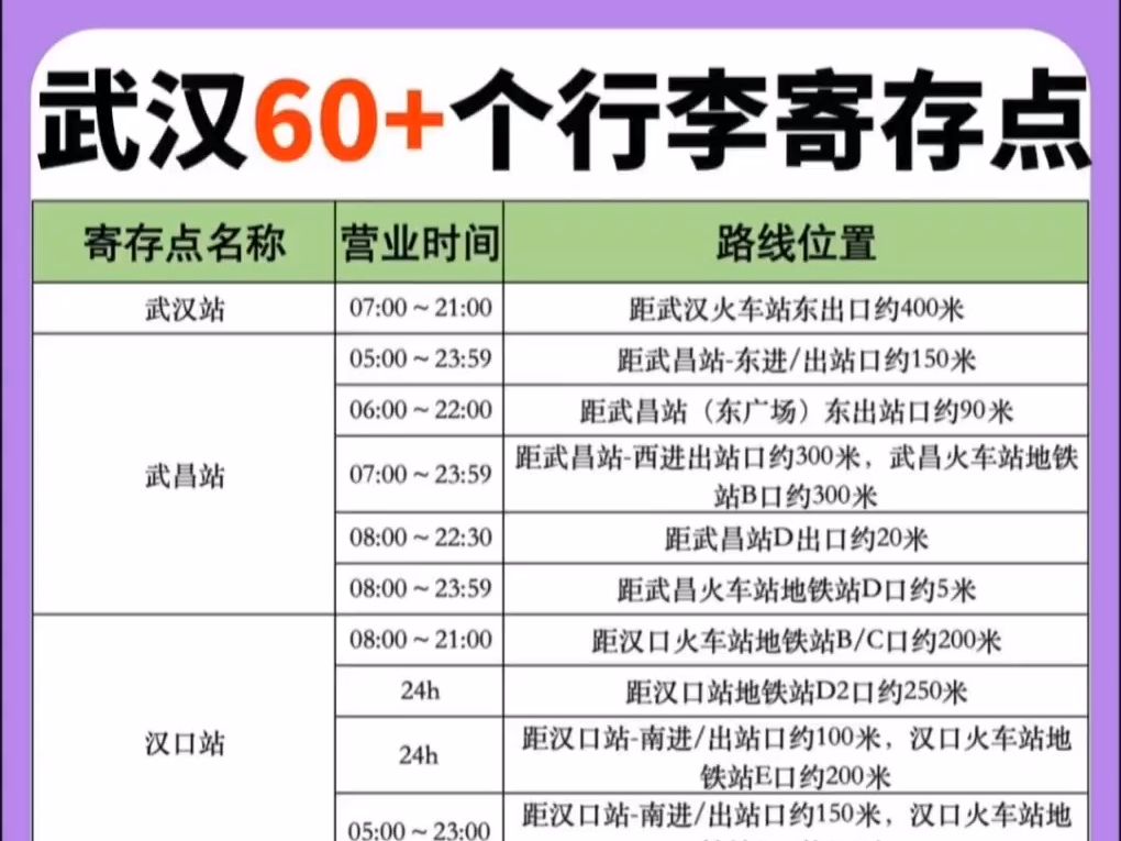 武汉行李寄存点、分享武汉60+个寄存点指南、寄存点怎么收费?哔哩哔哩bilibili