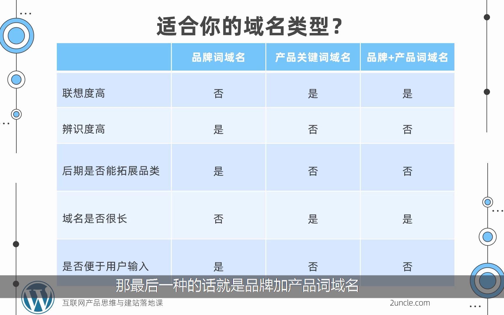 1.1 如何用最便宜的价格购买适合你的域名哔哩哔哩bilibili