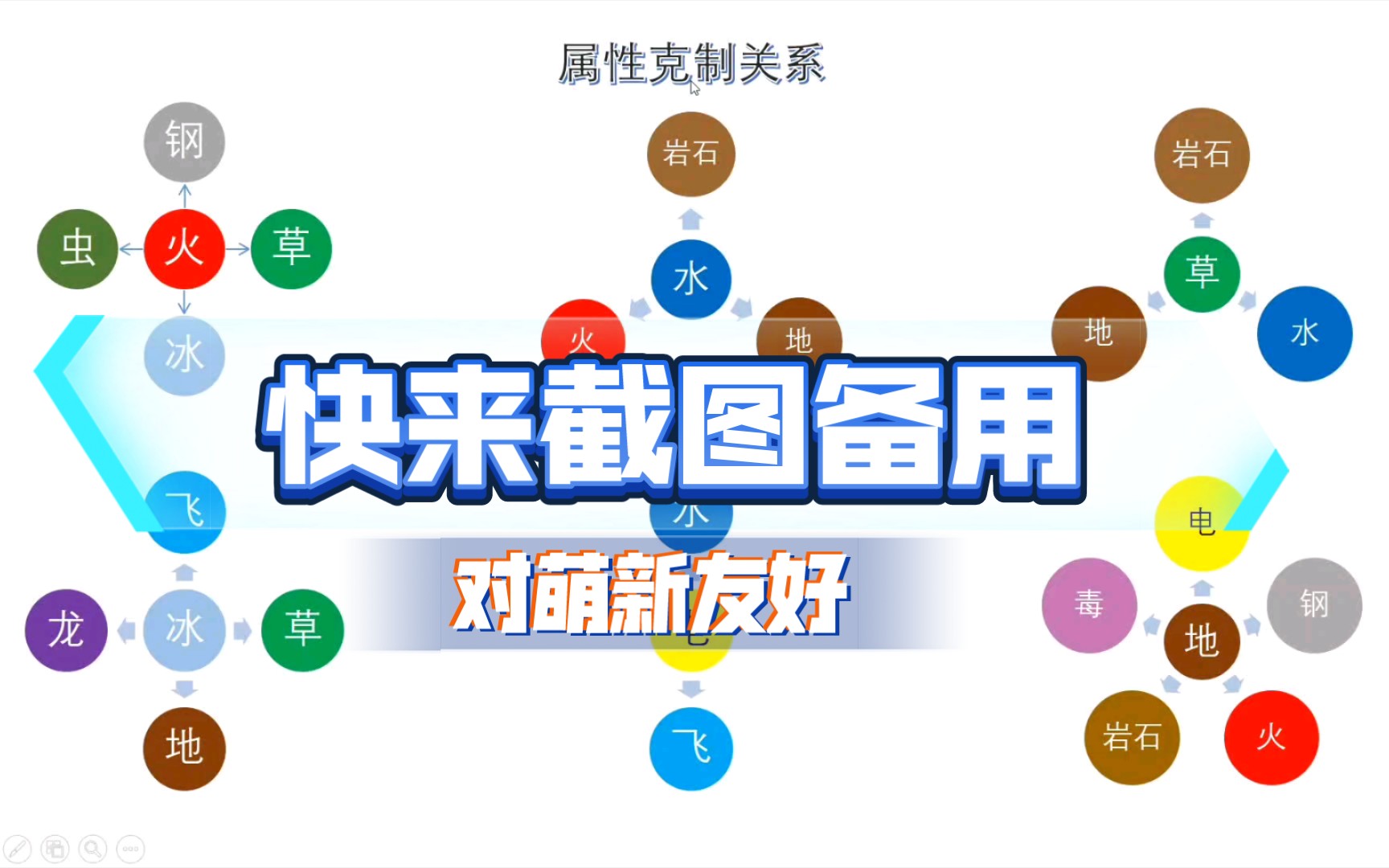 《pokemmo》花一晚上整理出了克制,抵抗关系图,萌新可以截图备用.