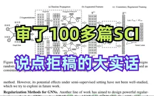 Download Video: 审了100多篇SCI论文！今天说点审稿人拒稿的“真实原因”！