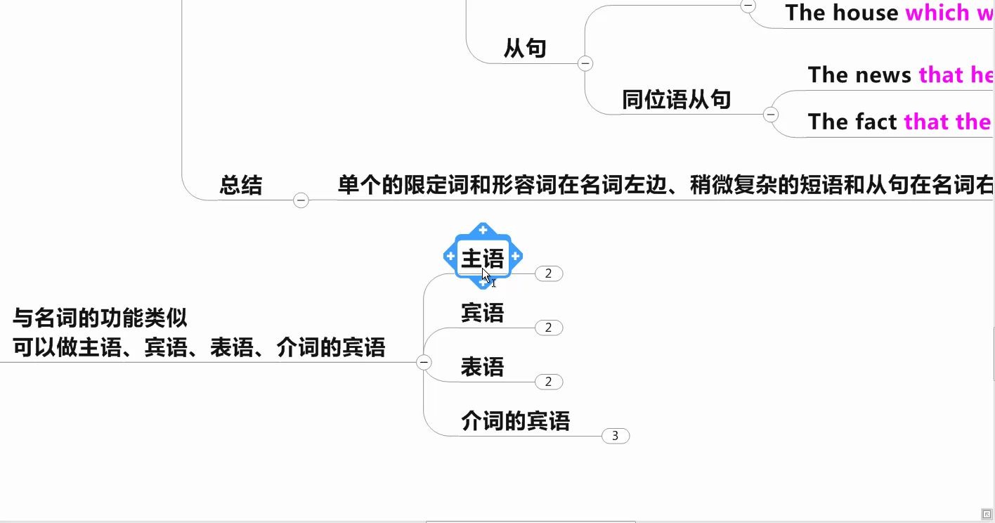 英语名词短语的功能介绍哔哩哔哩bilibili