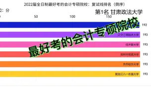 Скачать видео: 最好考的会计专硕院校排名（全日制倒序）