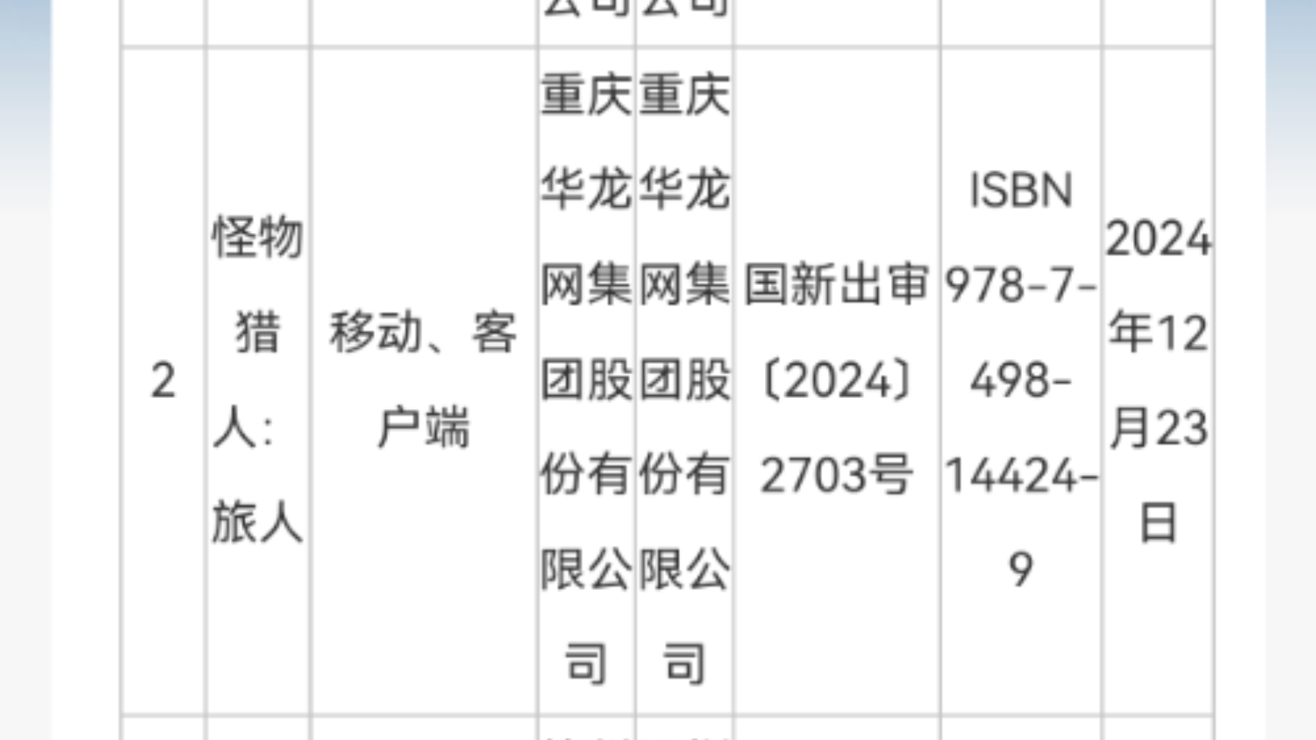 怪物猎人新作过审!获得批复文号,厂商为重庆华龙网集团股份有限公司怪物猎人