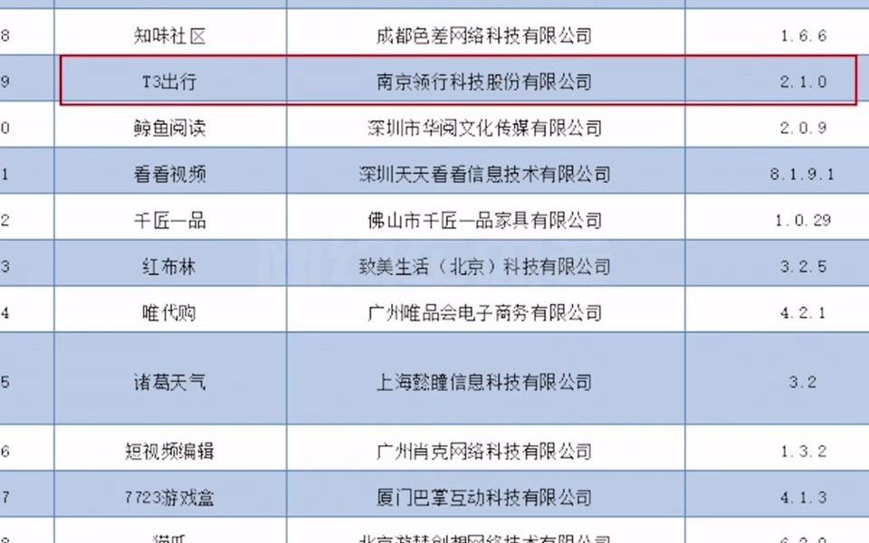 侵害用户权益不整改,T3出行、长安出行等被通报下架.哔哩哔哩bilibili