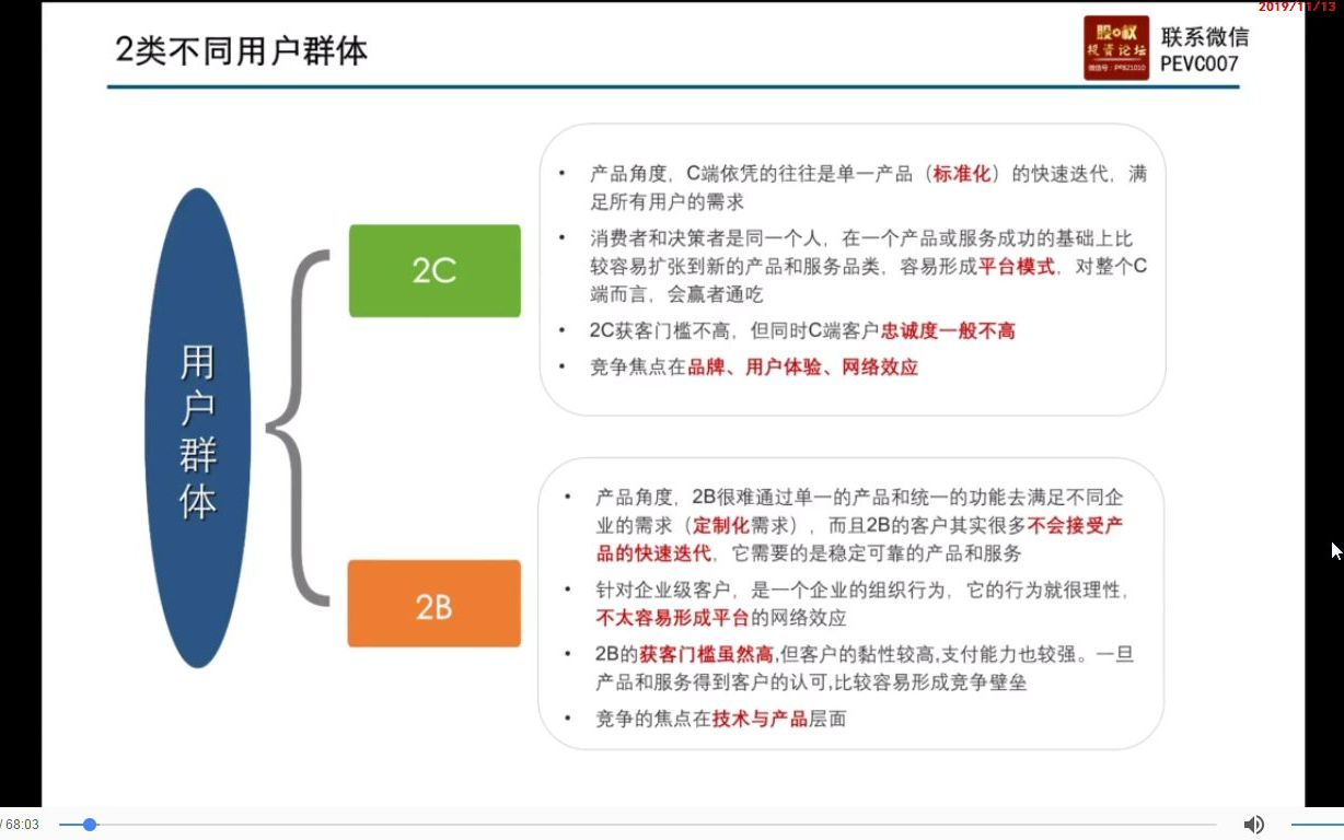 [图]第六节-私募股权投资逻辑【高清】