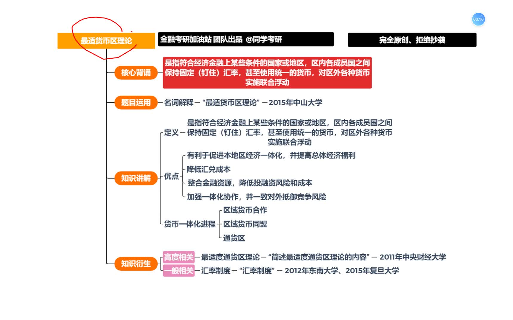 金融考研知识点带背第59天:最适货币区理论哔哩哔哩bilibili