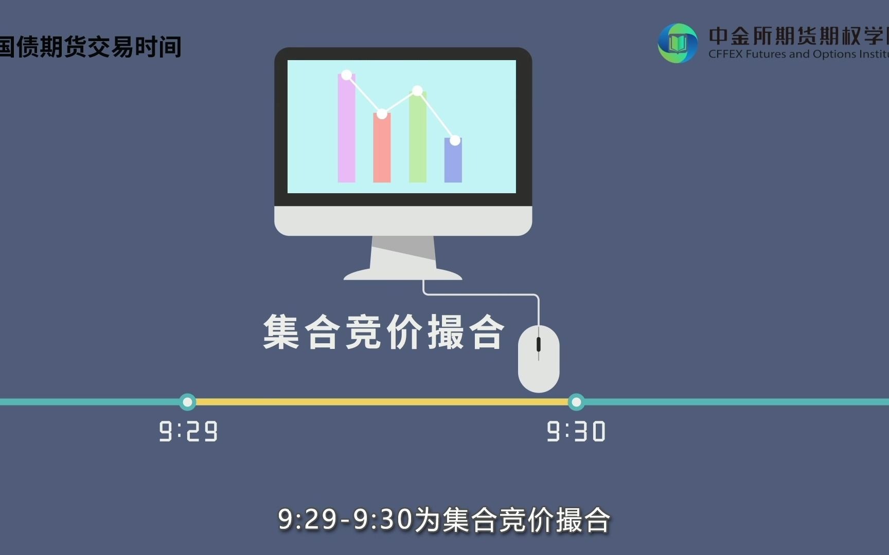 一分钟了解金融期货交易时间哔哩哔哩bilibili