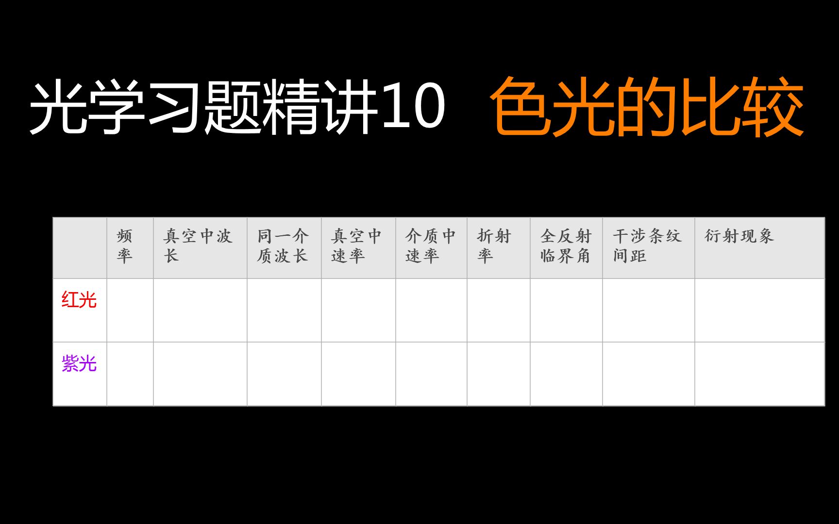 光学习题精讲10色光比较哔哩哔哩bilibili