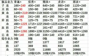 Скачать видео: 《造梦西游ol》新手前期业力获取与选择